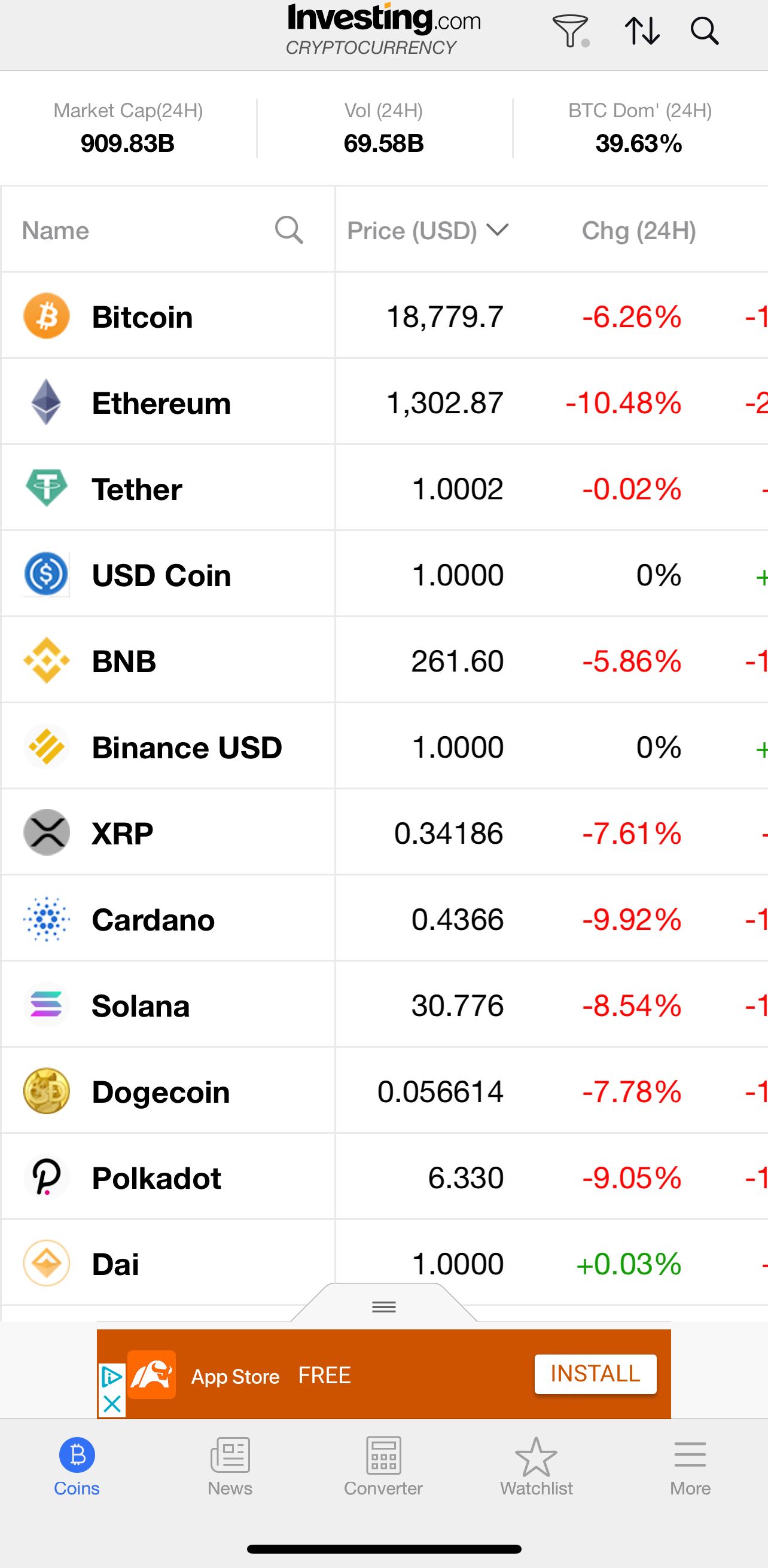 17 990 btc moved in to single account