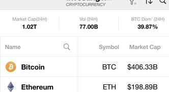 Vision log 971- ETH Flipped BTC, Boring Market