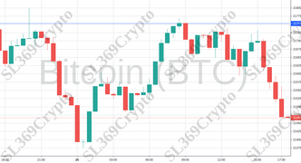 Accurate Prediction 688 - Bitcoin (BTC) hit $21,753