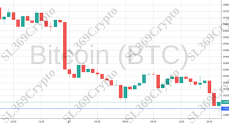 Accurate prediction 691 - Bitcoin (BTC) hit $20,000