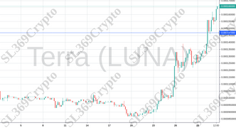 Accurate prediction 692 - Terra (LUNA) hit $0.000147