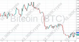 Accurate prediction 693 - Bitcoin (BTC) hit $20,444