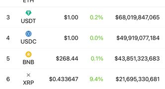 Vision log 992- Guides nailed the sell off yesterday, BTC, XRP, and Lunc