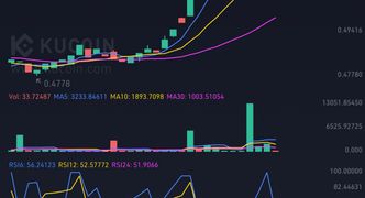 XRP almost hit my target - Institutional investor calls for 0.90