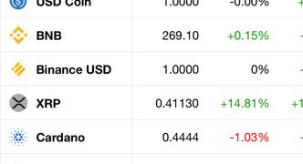 Vision log 991 - BTC, XRP, where are we with the drop according to the new chart?