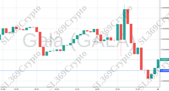 Accurate prediction 705 - Gala (GALA) hit $0.04