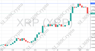 706 - XRP (XRP) hit $0.55