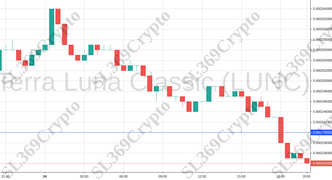 Accurate prediction 707 - Terra Luna Classic (LUNC) hit $0.00024