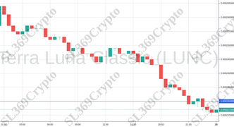 Accurate prediction 708 - Terra Luna Classic (LUNC) hit $0.00023