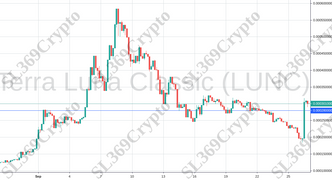 Accurate prediction 710 - Terra Luna Classic (LUNC) hit $0.00028