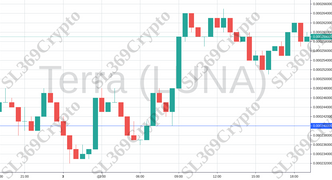 695 - Terra (LUNA) hit $0.00024