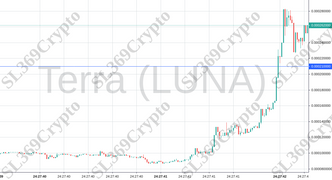 696 - Terra (LUNA) hit $0.00021