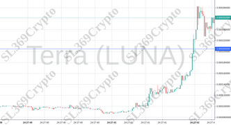 697 - Terra (LUNA) hit $0.000205