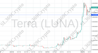 698 - Terra (LUNA) hit $0.00023