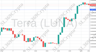 702 - Terra (LUNA) hit $0.00046