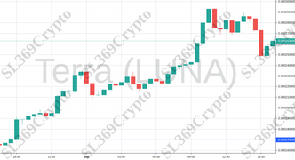 694 - Terra (LUNA) hit $0.00017