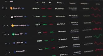 Vision log 1017 - BTC U shape updated, two altcoins, Sold some coins and buy it back lower, & savvy, independent investor, SBF