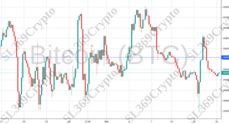 Accurate prediction 725 - Bitcoin (BTC) hit $19,435