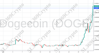 Accurate prediction 730 - Dogecoin (DOGE) hit $0.1