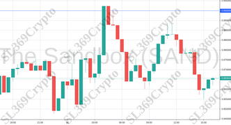 Accurate prediction 732 - The Sandbox (SAND) hit $0.9