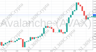 Accurate prediction 733 - Avalanche (AVAX) hit $19.2