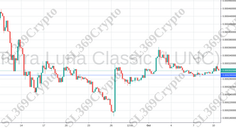 Accurate prediction 716 - Terra Luna Classic (LUNC) hit $0.00029