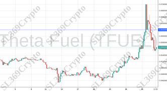 Accurate prediction 737 - Theta Fuel (TFUEL) hit $0.062