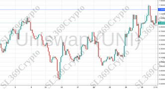 Accurate prediction 738 - Uniswap (UNI) hit $7.2