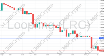 Accurate prediction 717 - Loopring (LRC) hit $0.28