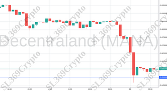 Accurate prediction 718 - Decentraland (MANA) hit $0.65