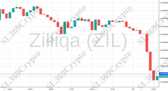 Accurate prediction 719 - Zilliqa (ZIL) hit $0.03