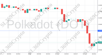 Accurate prediction 720 - Polkadot (DOT) hit $6