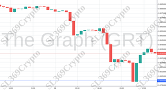 Accurate prediction 722 - The Graph (GRT) hit $0.08