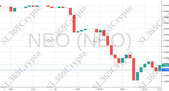 Accurate prediction 723 - NEO (NEO) hit $7.5