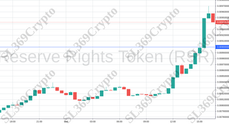 Accurate prediction 714 - Reserve Rights Token (RSR) hit $0.009