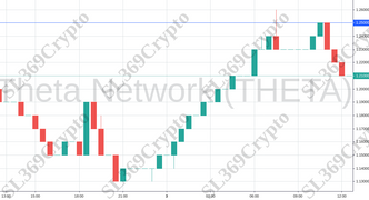 Accurate prediction 740 - Theta Network (THETA) hit $1.25