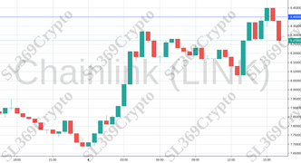 Accurate prediction 749 - Chainlink (LINK) hit $8.4