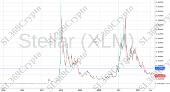 Accurate prediction 871 - Stellar (XLM) hit $0.17