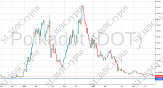 Accurate prediction 872 - Polkadot (DOT) hit $3.8