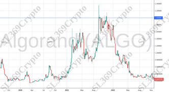 Accurate prediction 873 - Algorand (ALGO) hit $2