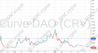 Accurate prediction 874 - Curve DAO (CRV) hit $3.5