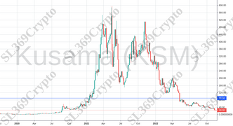 Accurate prediction 876 - Kusama (KSM) hit $90