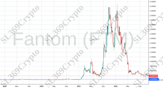 Accurate prediction 877 - Fantom (FTM) hit $0.028