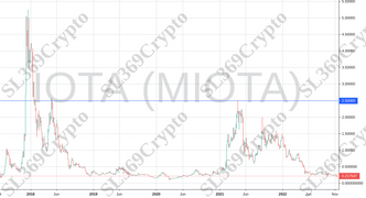 Accurate prediction 888 - IOTA (MIOTA) hit $2.5