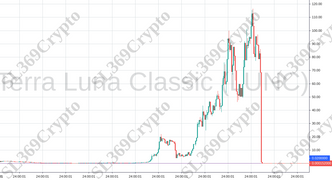 Accurate prediction 890 - Terra Luna Classic (LUNC) hit $0.02