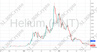 Accurate prediction 896 - Helium (HNT) hit $7.56