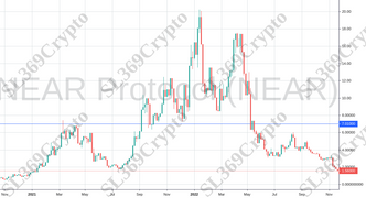 Accurate prediction 898 - NEAR Protocol (NEAR) hit $7.01