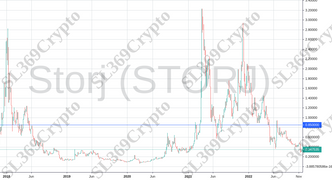 Accurate prediction 900 - Storj (STORJ) hit $0.85