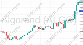 Accurate prediction 752 - Algorand (ALGO) hit $0.41