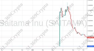 Accurate prediction 901 - Saitama Inu (SAITAMA) hit $0.000000084